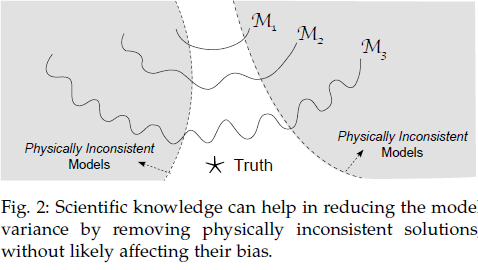 Theory-guided Data Science: A New Paradigm for Scientific Discovery ...